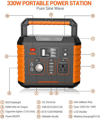tragbare 330W Kraftwerk-Solarlithium-batterie-Bank für tragbare Blockbaugruppe